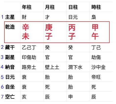 真太陽時計算器|生辰八字查詢計算器，線上查詢你的八字訊息。